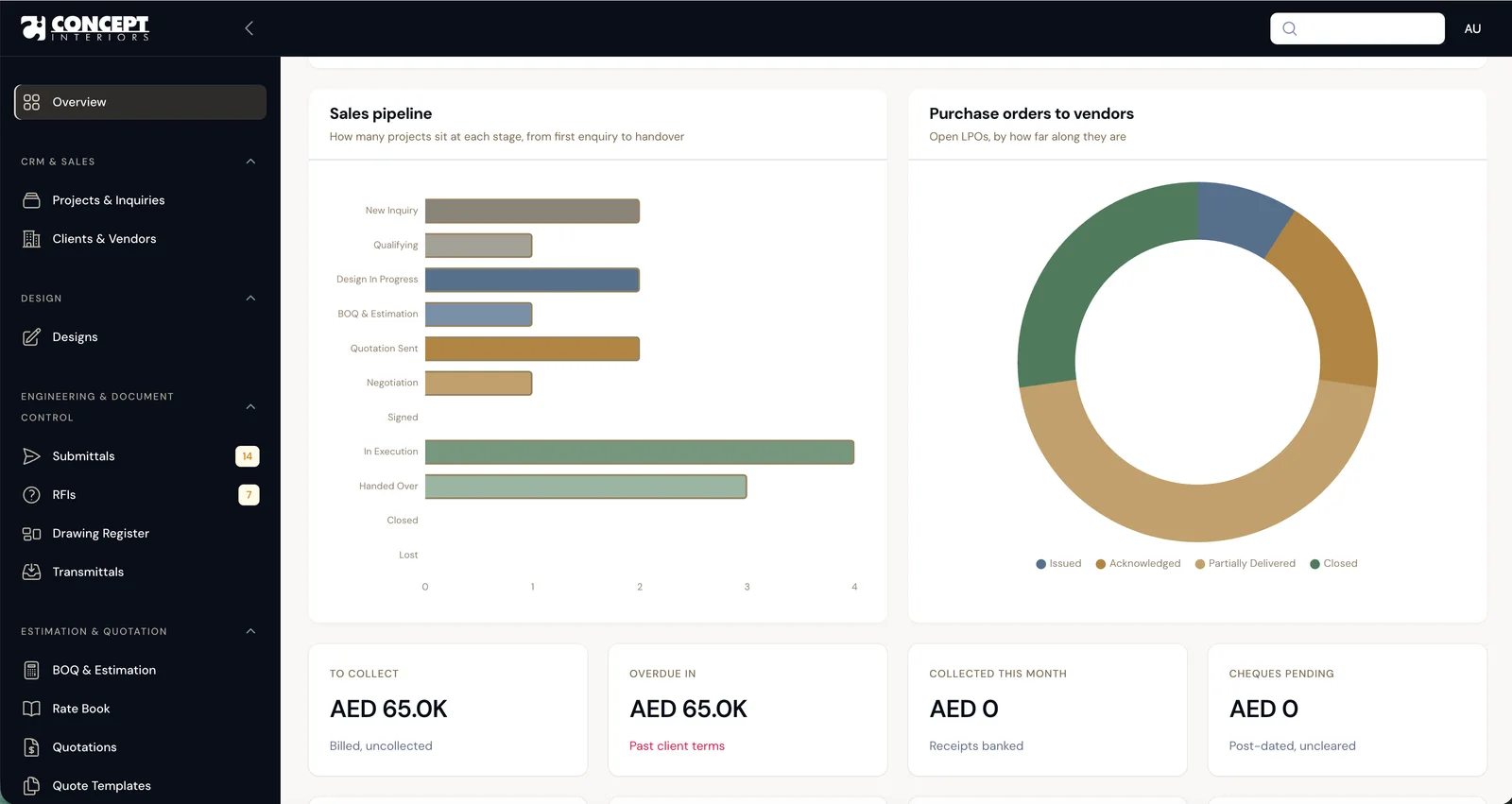 ERP — the operations dashboard